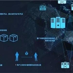 公证人机制能否创造出互链网时代的“支付宝“？