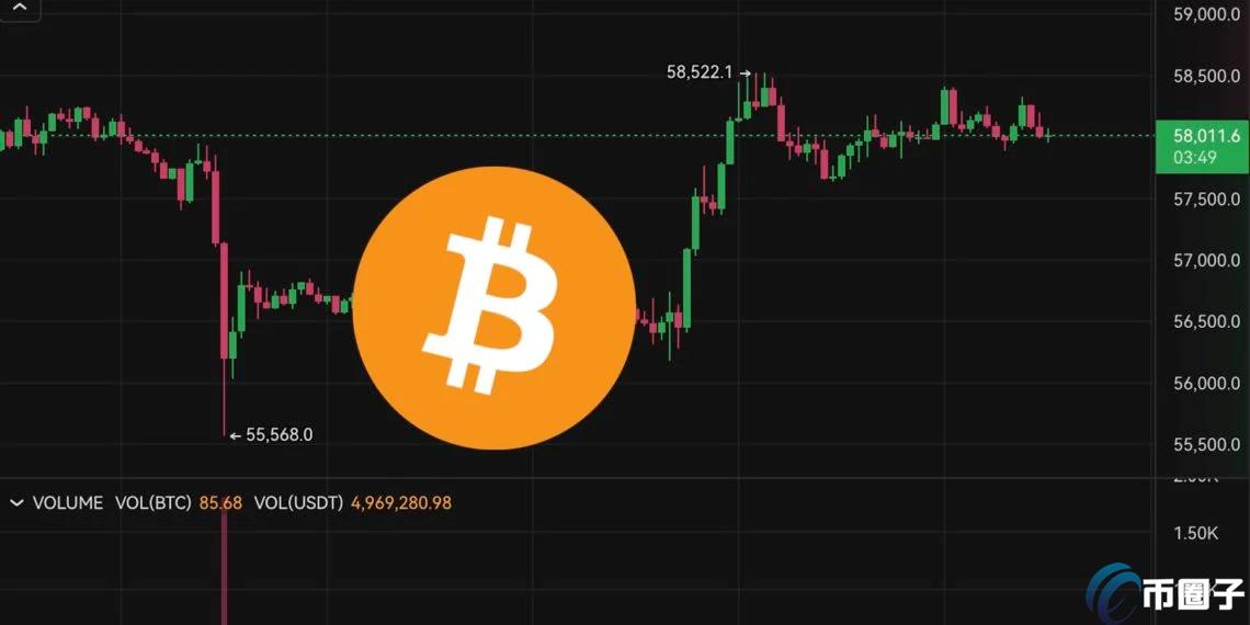 比特币回弹5.8万、以太坊冲高逼近2500美元！两大就业数据今明重磅来袭