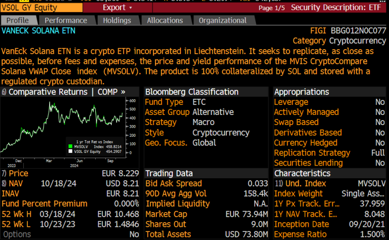 VanEck欧洲市场Solana ETN已启用质押！将为后续以太坊ETF试水？
